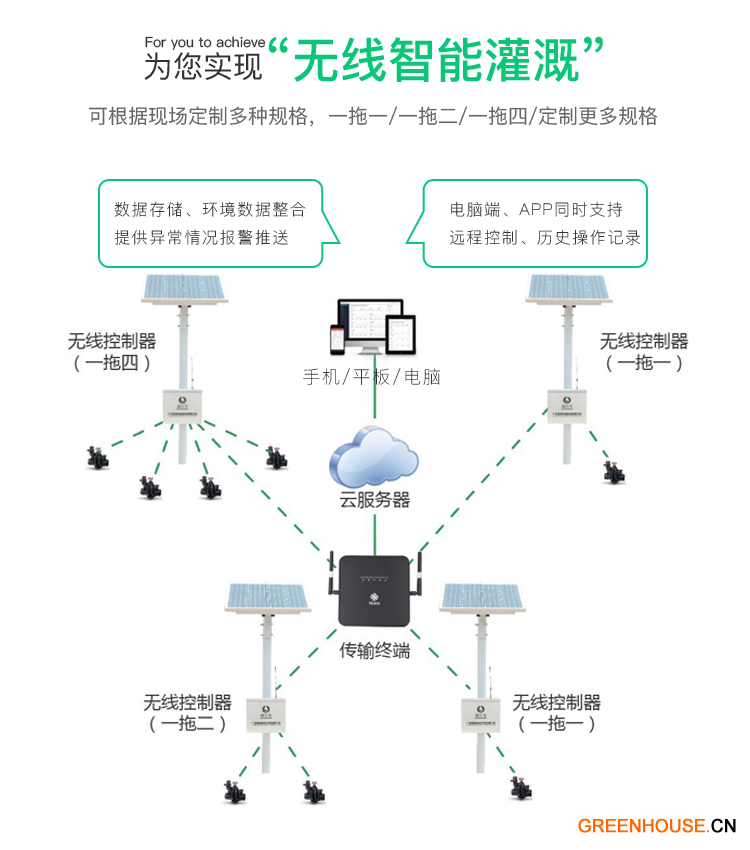 2實現(xiàn)