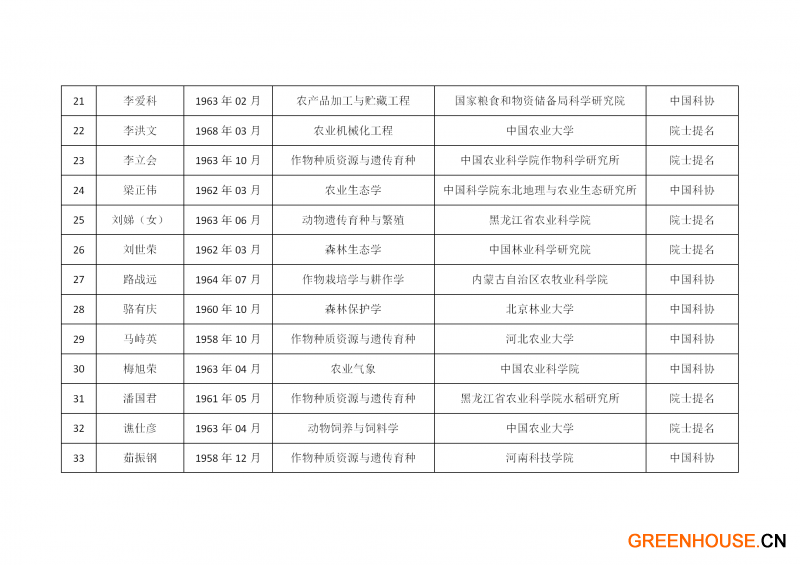 中國工程院2021年院士增選有效候選人名單_39