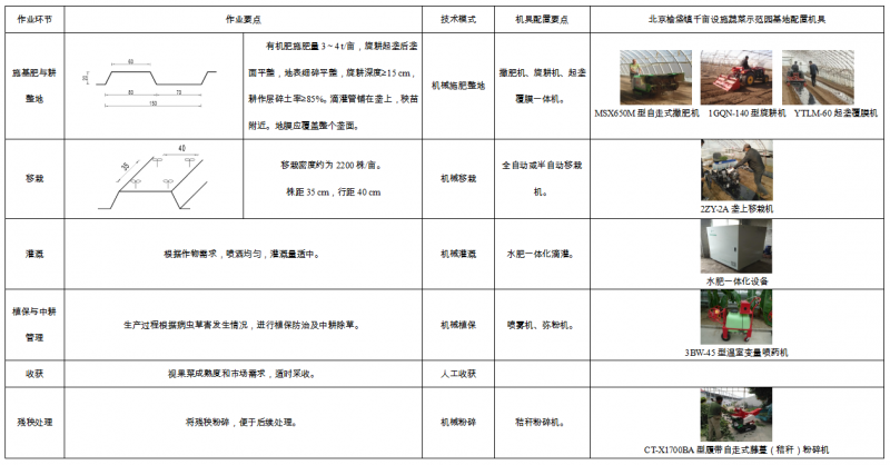 主要作業要點與機具配置