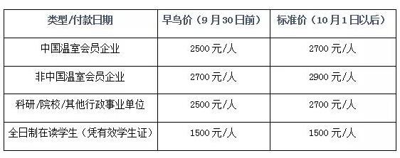 會務費收費一覽表