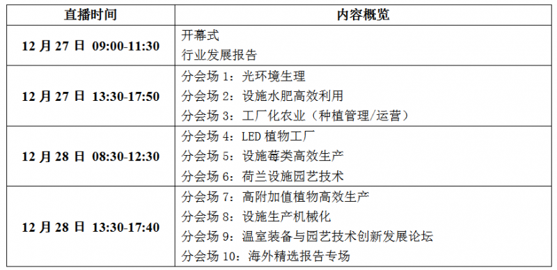 日程概覽截圖