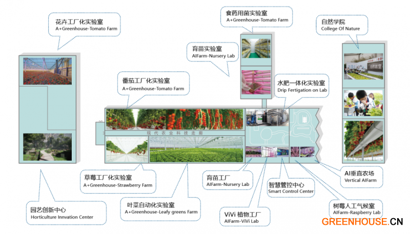 8-十大協同創新實驗室