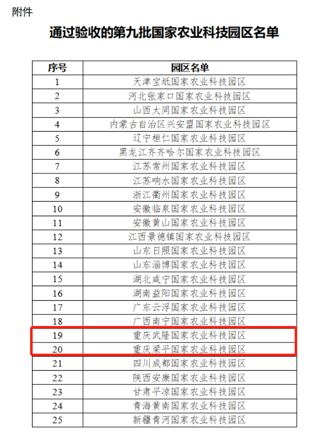 第九批國家農業科技園區驗收結果公示1