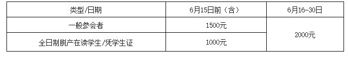 觀賞園藝注冊費